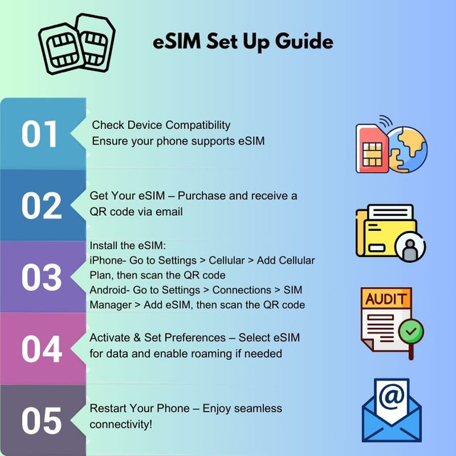 eSIM Japan