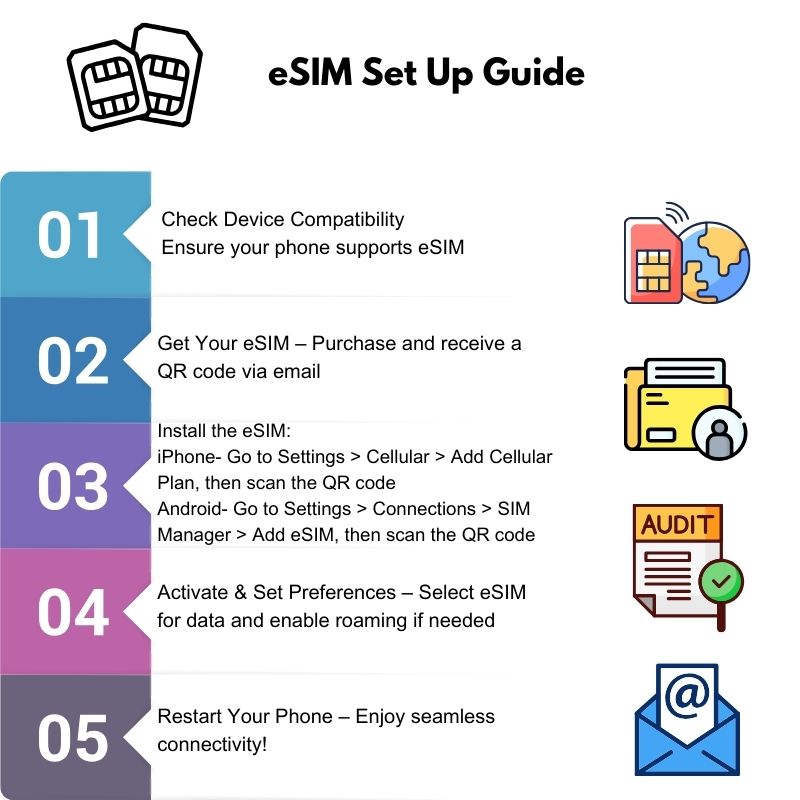 eSIM Australia