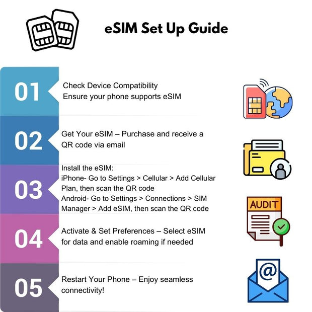 eSIM Australia